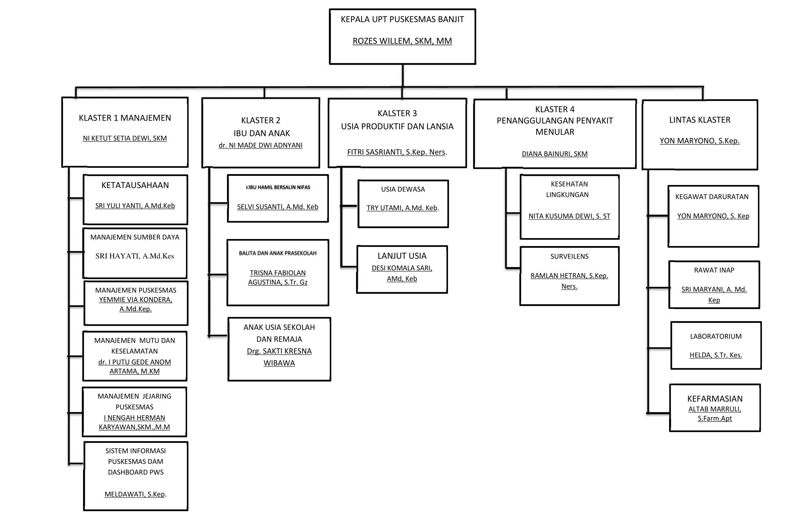 Struktur Organisasi