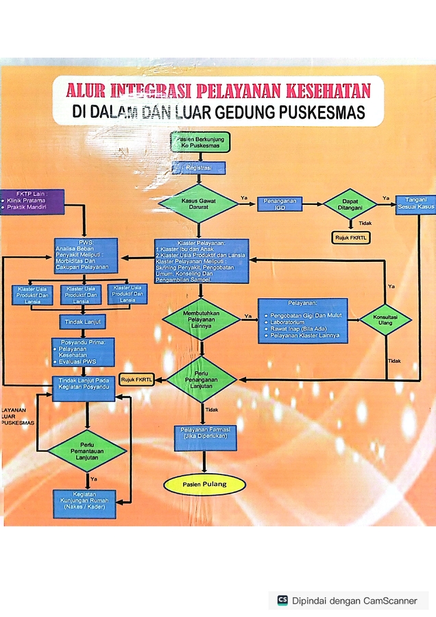 Alur Pelayanan